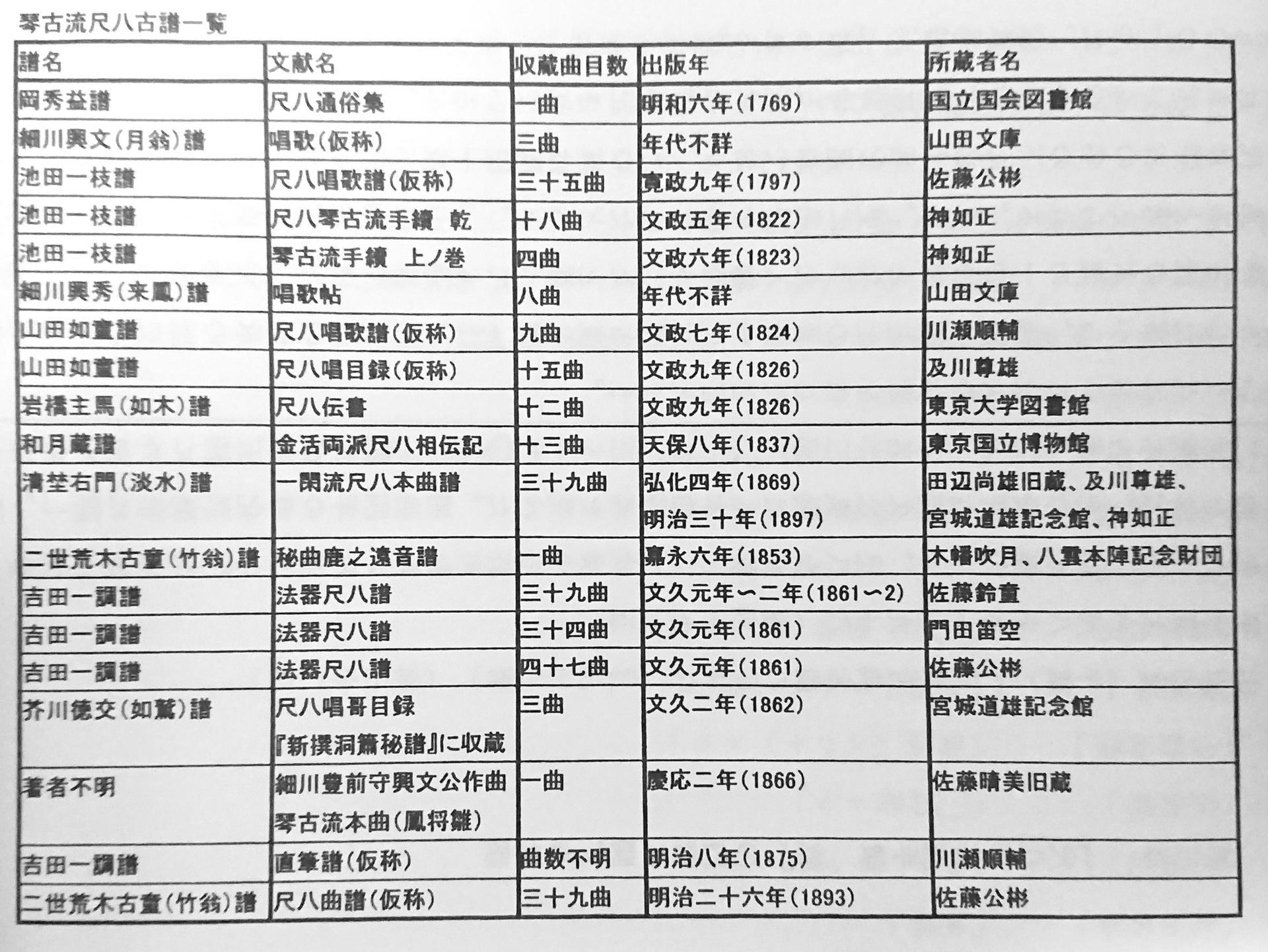 琴古流の尺八 其の六 ～池田一枝～: 醉竹放語 ～尺八なんじゃもんじゃの記～