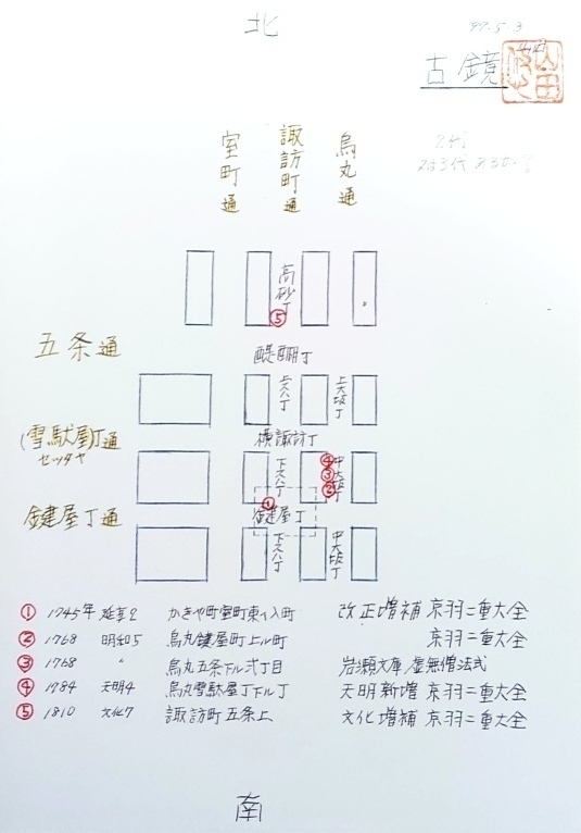 上方の尺八 其の二 ～古鏡～: 醉竹放語 ～尺八なんじゃもんじゃの記～